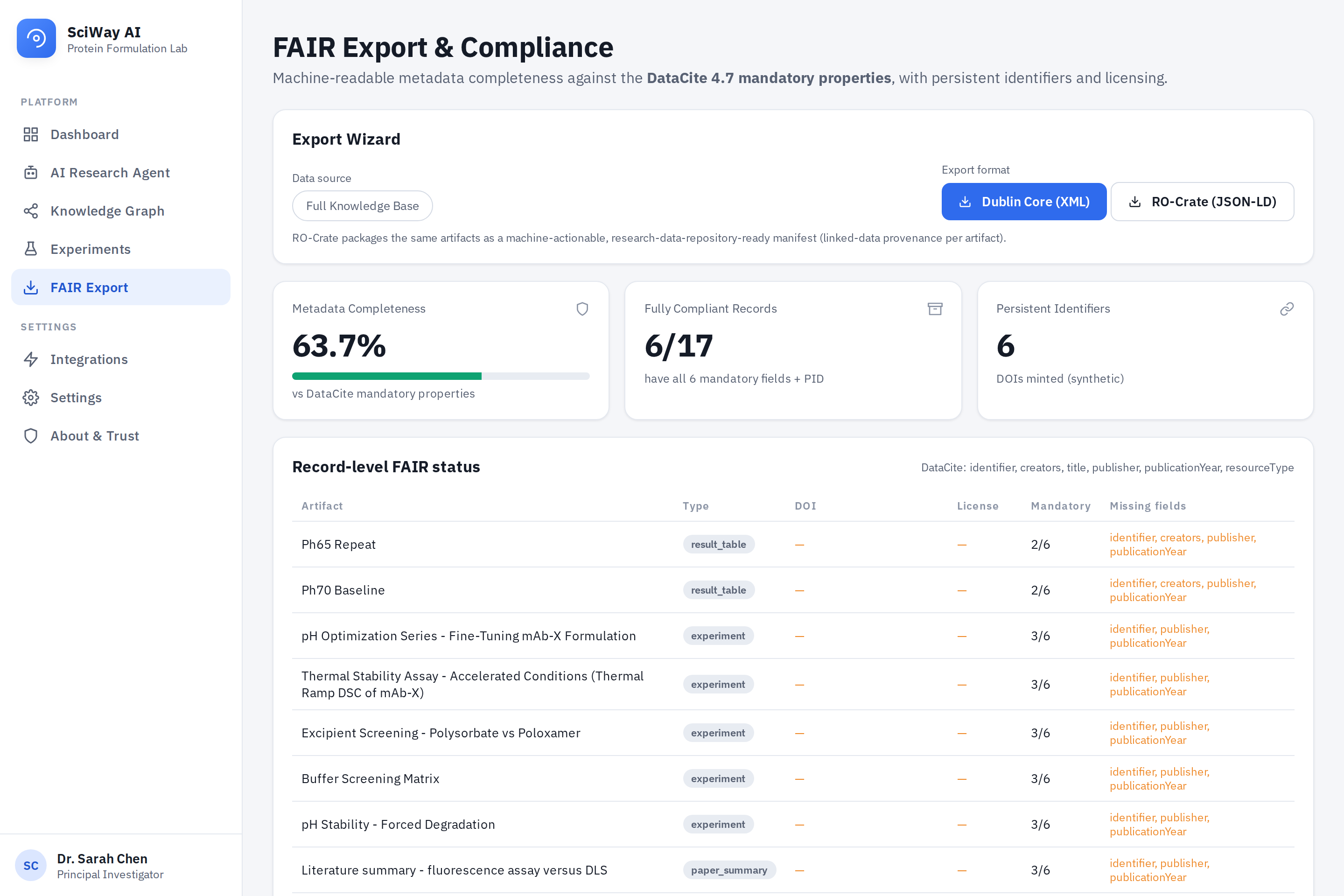 SciWay FAIR export panel: DataCite, Dublin Core and RO-Crate metadata